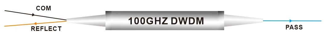 100 GHZ DWDM filtro de aço