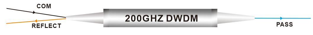 Filtro de aço DWDM 200 GHZ