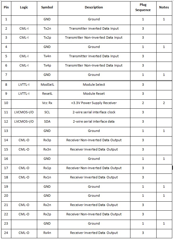 400G LPO Transceiver
