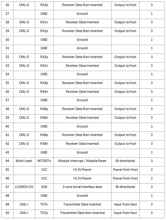 800G LPO Transceiver