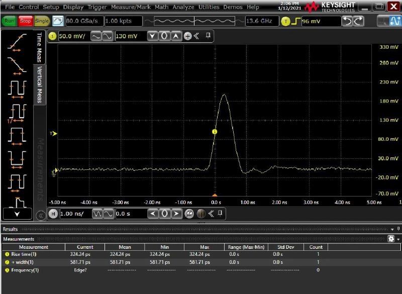 Bias Detector Series