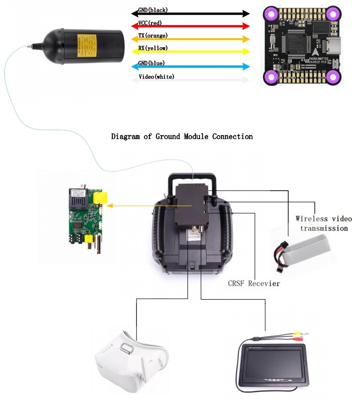 FPV Fiber Optic Spool FPV Fiber Optic Spool
