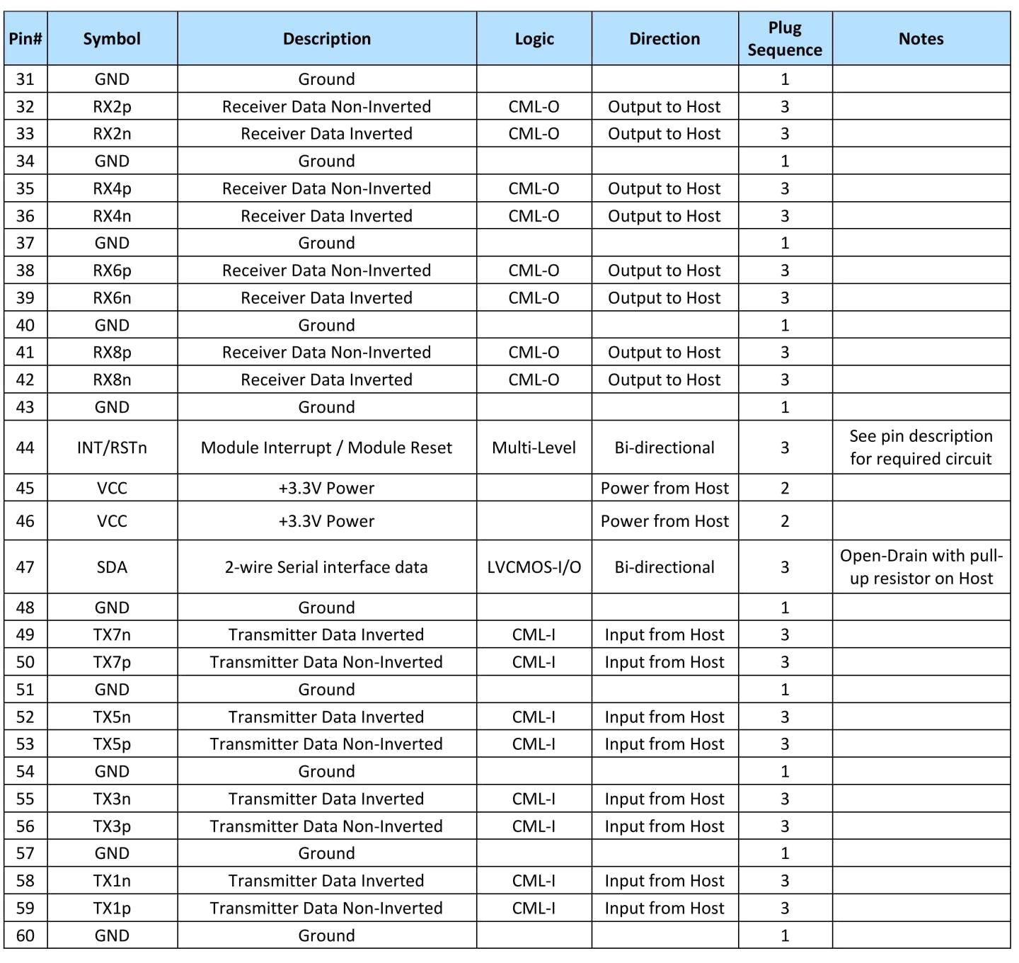 800G OSFP to 2x400G OSFP DAC Cable