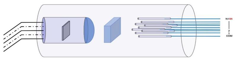 1X4 PM MEMS Optical Switch