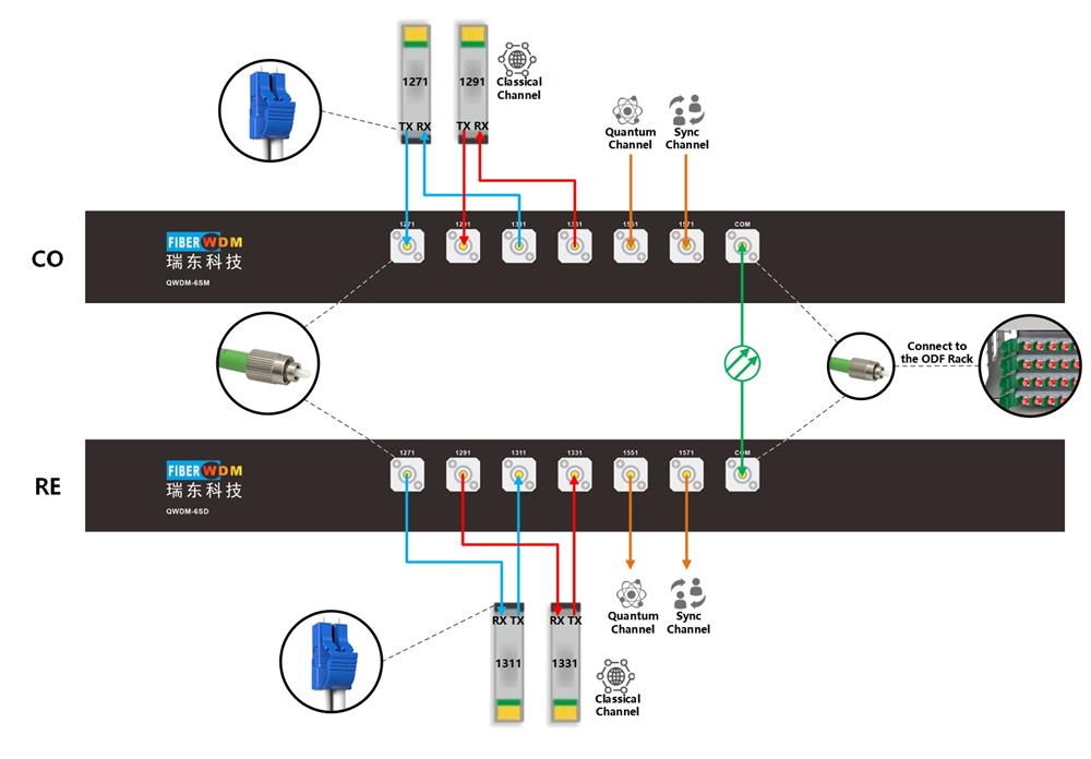 Classic applications for 1U devices