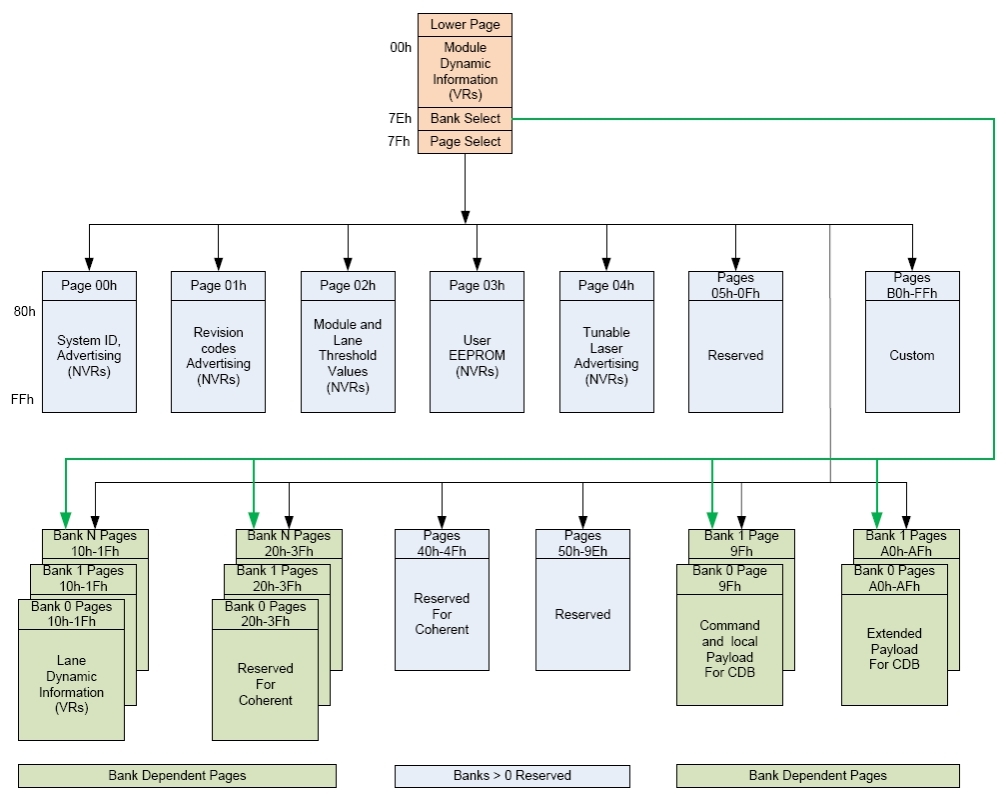 400G EML Optical Transceiver Module