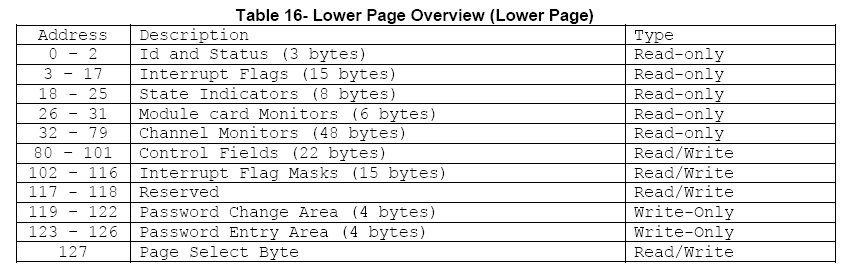 200G QSFP-DD Transceiver