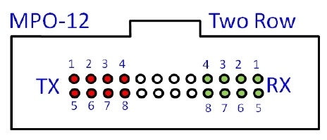200Gb/s QSFP DD PSM8 10km