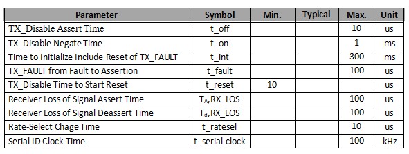 1.25Gb/s 120km DWDM SFP Transceiver
