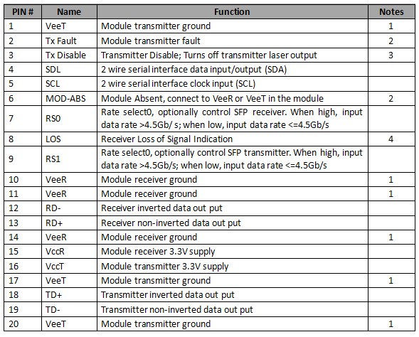 1.25g sfp transceiver