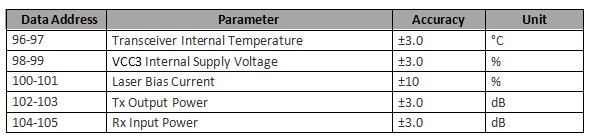 80km DWDM SFP Transceiver