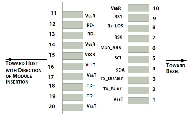 1.25Gb/s 80km DWDM SFP Transceiver