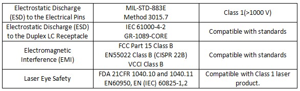 40km DWDM SFP Transceiver