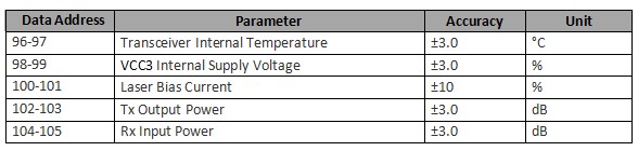 40km DWDM SFP Transceiver