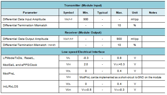 400G QSFP-DD ER4 30KM