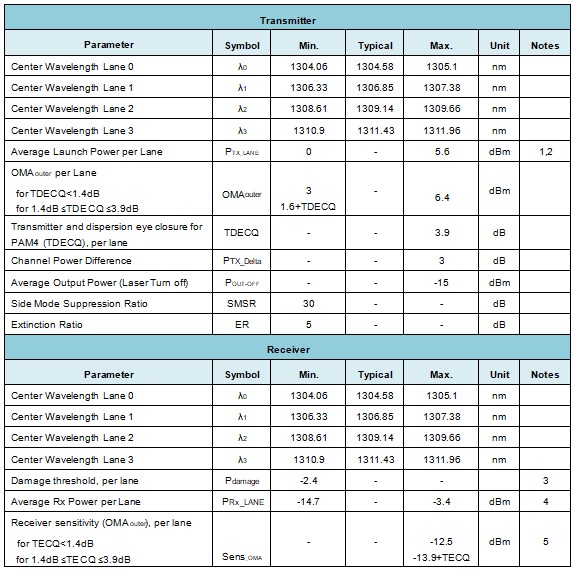 400G QSFP-DD ER4 30KM