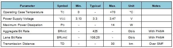 400G QSFP-DD ER4 30KM