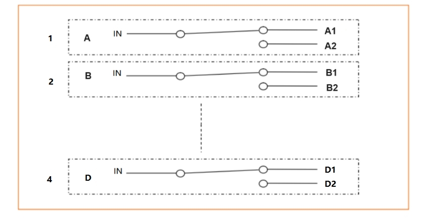 4 Channel 1×2 Optical Switch