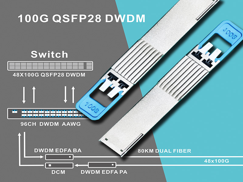 8 canais 100G DWDM QSFP28 fibra única , transmissão de distância de 60 km
