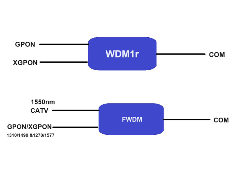 240829  Tecnologia WDM de coexistência