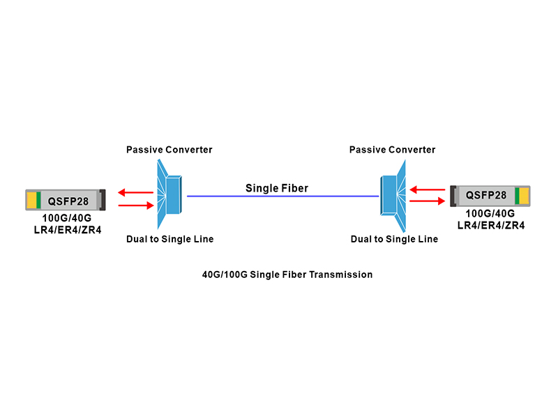 QSFP+ 40G ER4 fibra dupla para teste de conversor de fibra única em uma fibra única de 30 KM