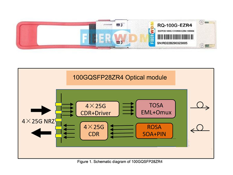 Módulo óptico de transmissão de longa distância 241026 DCI 100G -QSFP28 100G ZR4eZR4